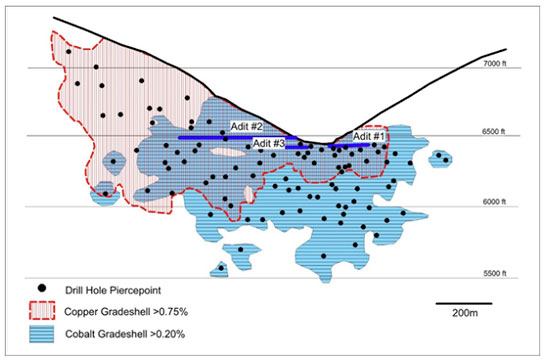 Figure 3. Schematic long section through Iron Creek