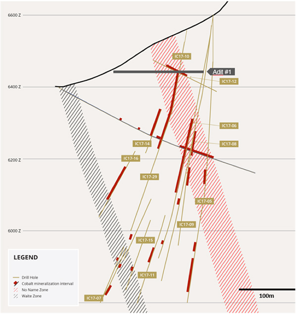 Figure 2. Cross section showing reported drill holes and previously drilled 