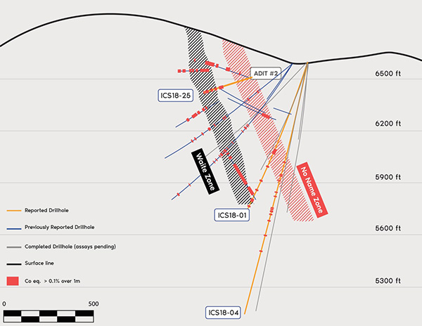 Figure 3. Cross section of drill holes reported.