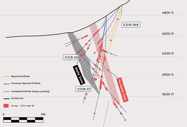 Figure 4. Cross section of drill holes reported.