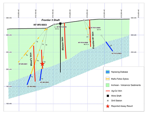 Figure 2. East-west cross section showing KF-WV-0003 and nearby drill holes.