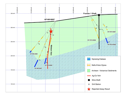 Figure 3. East-west cross section showing KF-WV-0007 and nearby drill holes.
